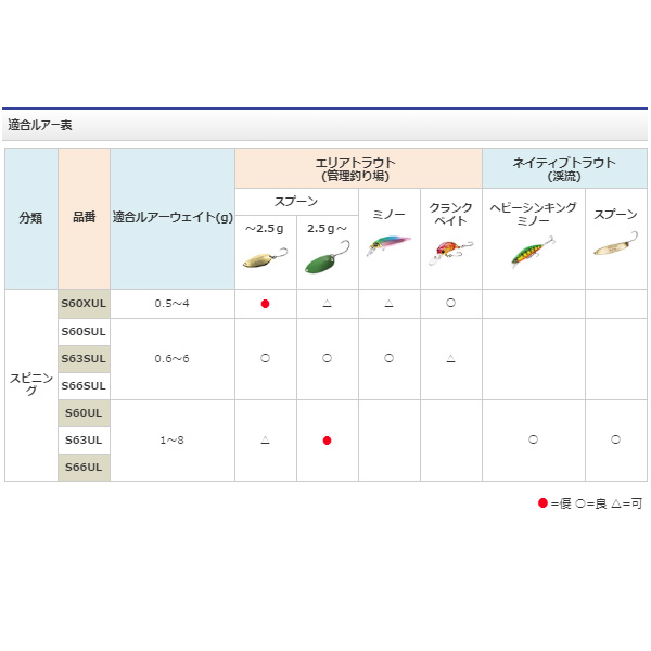 画像2: ≪'19年9月新商品！≫ シマノ トラウトライズ S63SUL 〔仕舞寸法 97.9cm〕 [9月発売予定/ご予約受付中]