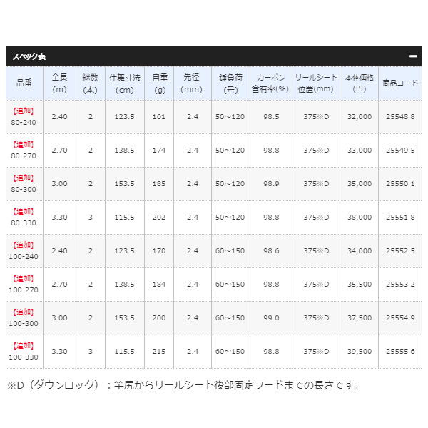 画像: ≪'19年9月新商品！≫ シマノ '19 海春 100-240 〔仕舞寸法 123.5cm〕 【保証書付き】 [9月発売予定/ご予約受付中]