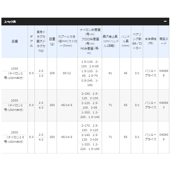 画像: ≪'19年9月新商品！≫ シマノ '19 シエナ C3000(ナイロン3号-150m糸付) [9月発売予定/ご予約受付中]