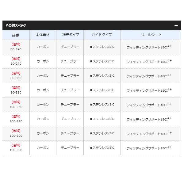 画像4: ≪'19年9月新商品！≫ シマノ '19 海春 80-270 〔仕舞寸法 138.5cm〕 【保証書付き】 [9月発売予定/ご予約受付中]