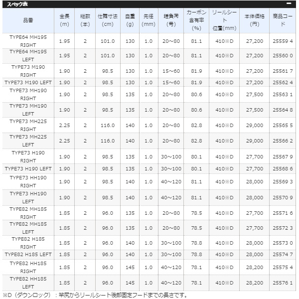 画像: ≪'19年9月新商品！≫ シマノ '19 ライトゲームSS タイプ73 M190 左 〔仕舞寸法 98.5cm〕 【保証書付き】 [9月発売予定/ご予約受付中]