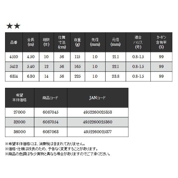 画像: ≪'19年8月新商品！≫ 宇崎日新 翔龍鯉 小継 紅雅 4510 〔仕舞寸法 56cm〕 【保証書付き】