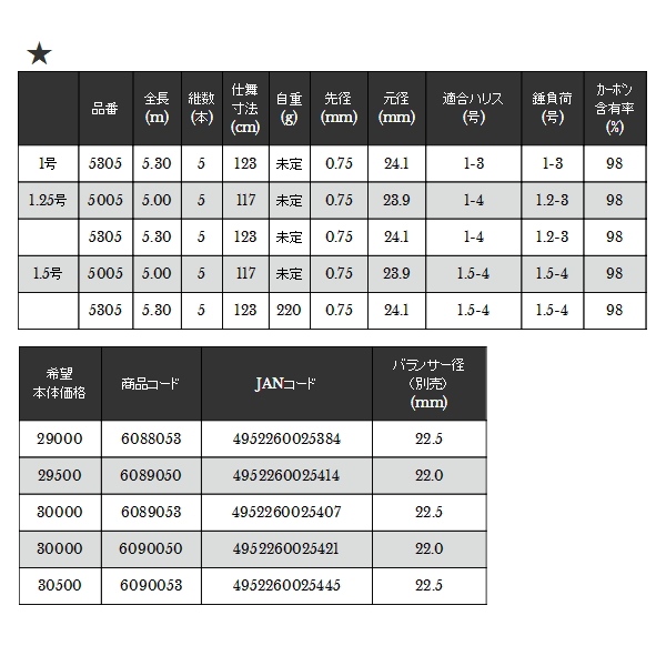 画像: ≪'19年8月新商品！≫ 宇崎日新 アグレッサー 瞬 5005 1.25号 5.0m 〔仕舞寸法 117cm〕 【保証書付き】