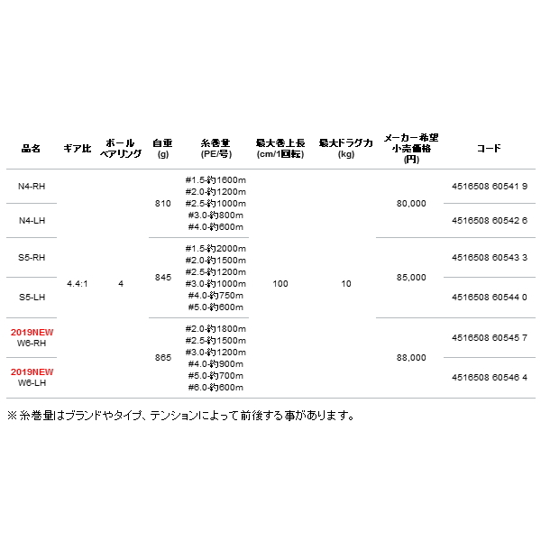 画像: ≪'19年9月新商品！≫ アルファタックル（alpha tackle） マーフィックス W6-RH 【小型商品】