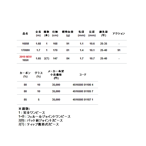 画像: ≪'19年9月新商品！≫ アルファタックル（alpha tackle） アルファソニック カワハギ 165H 〔仕舞寸法 147cm〕 [9月発売予定/ご予約受付中] 【大型商品1/代引不可】