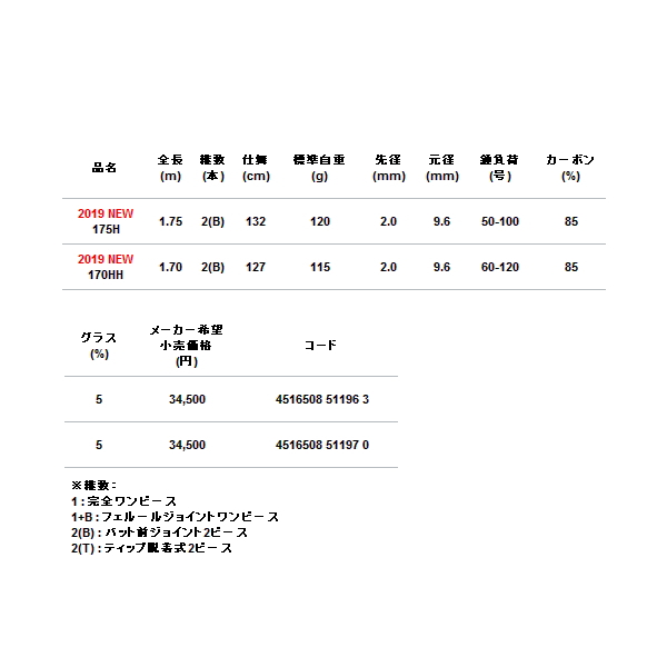 画像: ≪'19年9月新商品！≫ アルファタックル（alpha tackle） アルファソニック タチウオ 170HH 〔仕舞寸法 127cm〕 [9月発売予定/ご予約受付中]