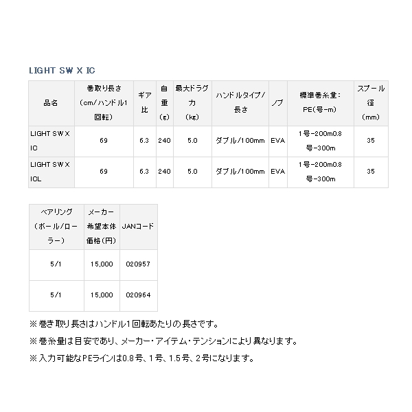 画像: ≪'19年8月新商品！≫ ダイワ ライト SW X IC (右) 【小型商品】