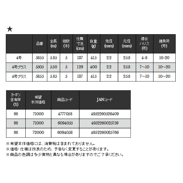 画像: ≪'19年10月新商品！≫ 宇崎日新 ゼロサム 磯 両軸 X4 5855 4号プラス 5.85m 〔仕舞寸法 137cm〕 【保証書付き】 [10月発売予定/ご予約受付中]