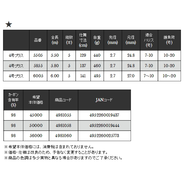 画像: ≪'19年10月新商品！≫ 宇崎日新 イングラム ブラックエディション 遠投 両軸 6005 4号プラス 6.0m 〔仕舞寸法 141cm〕 【保証書付き】 [10月発売予定/ご予約受付中] 【大型商品1/代引不可】