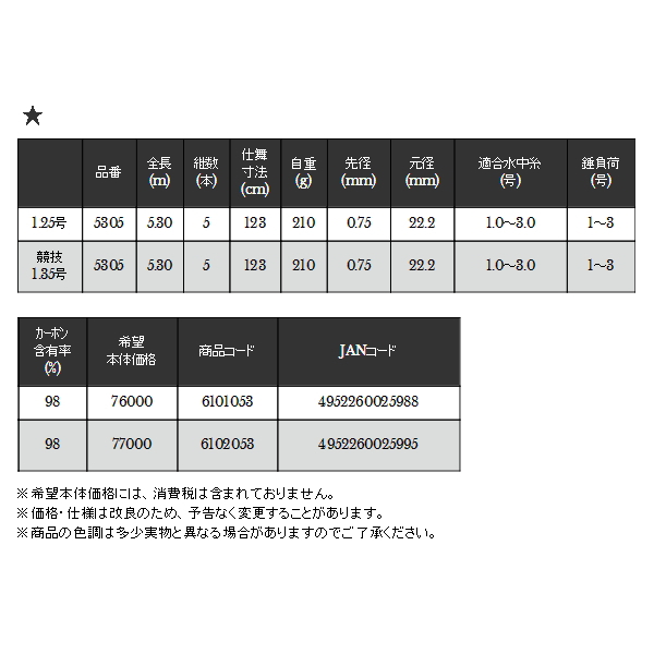 画像: ≪'19年10月新商品！≫ 宇崎日新 ゼロサム X4 口太 5305 1.25号 5.3m 〔仕舞寸法 123cm〕 【保証書付き】 [10月発売予定/ご予約受付中]