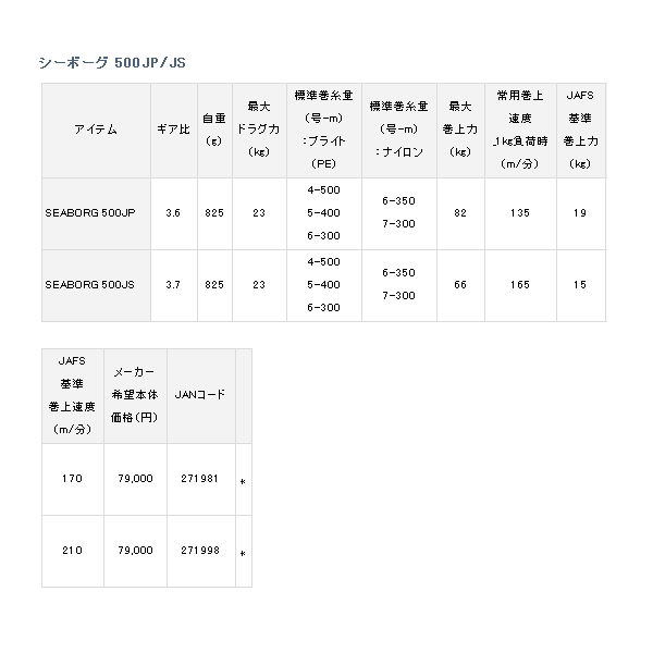 画像: ≪'19年9月新商品！≫ ダイワ シーボーグ 500JP 【小型商品】