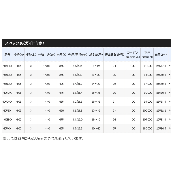 画像: ≪'19年10月新商品！≫ シマノ '19 キス スペシャル(並継) 405AX 〔仕舞寸法 143.0cm〕 【保証書付き】 [10月発売予定/ご予約受付中] 【大型商品1/代引不可】