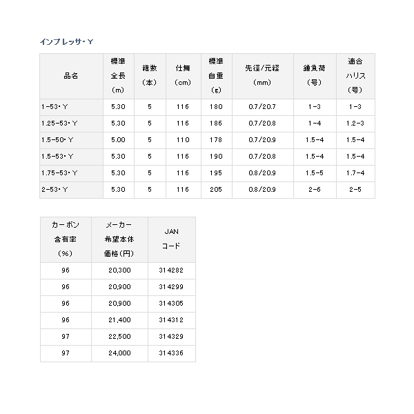 画像: ≪'19年9月新商品！≫ ダイワ インプレッサ 1.25-53・Y 〔仕舞寸法 116cm〕 【保証書付き】