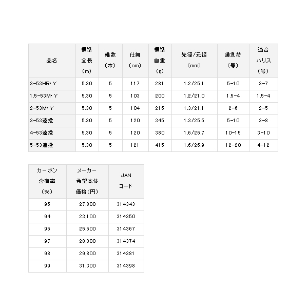 画像: ≪'19年9月新商品！≫ ダイワ インプレッサ 1.25-53・Y 〔仕舞寸法 116cm〕 【保証書付き】