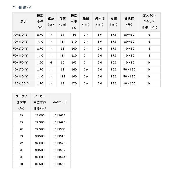 画像: ≪'19年9月新商品！≫ ダイワ IL 帆影 50-310・Y 〔仕舞寸法 111cm〕 【保証書付き】