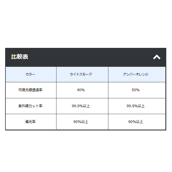 画像5: ≪'19年10月新商品！≫ がまかつ 偏光サングラス GM-1768 アンバーオレンジ [10月発売予定/ご予約受付中]