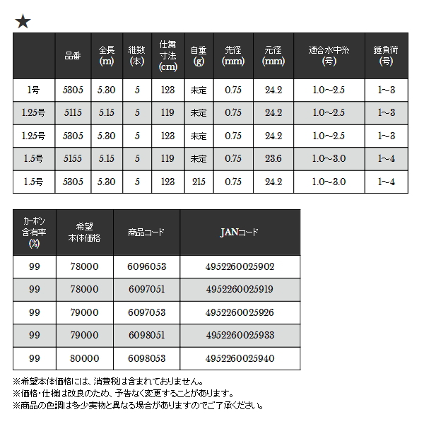 画像: ≪'19年10月新商品！≫ 宇崎日新 ゼロサム X4 継承 5155 1.75号 5.15m 〔仕舞寸法 119cm〕 【保証書付き】 [10月発売予定/ご予約受付中]