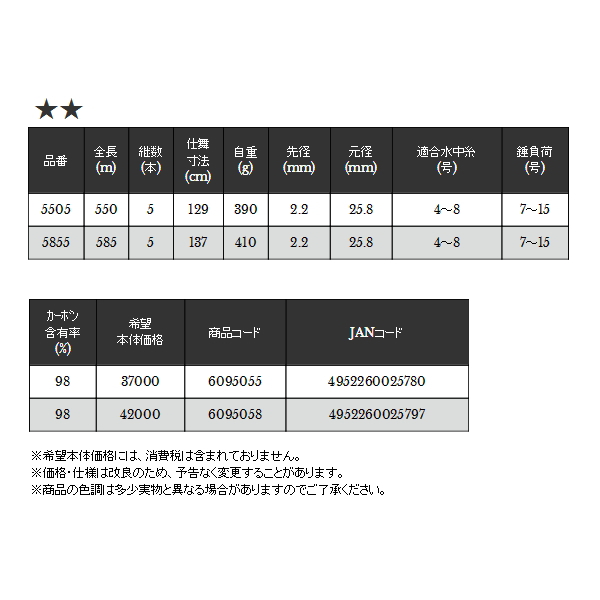 画像: ≪'19年10月新商品！≫ 宇崎日新 プロミネント 遠投 両軸 5855 4号 5.85m 〔仕舞寸法 137cm〕 【保証書付き】 [10月発売予定/ご予約受付中]