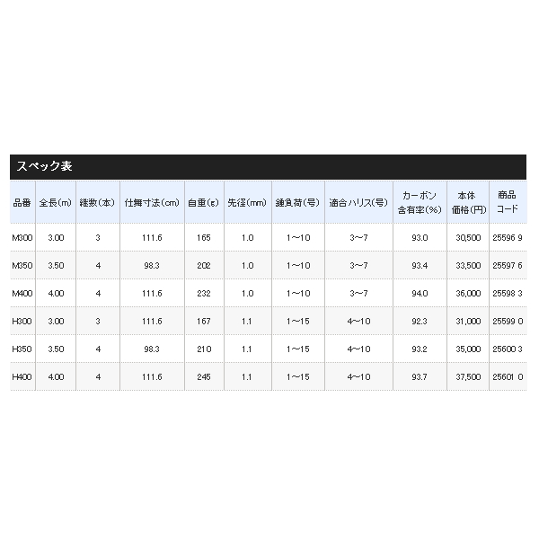 画像: ≪'19年10月新商品！≫ シマノ '19 シーリア 海上釣堀 M300 〔仕舞寸法 111.6cm〕 【保証書付き】 [10月発売予定/ご予約受付中]