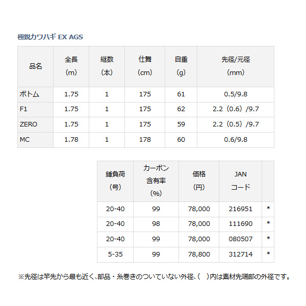 画像: ≪'19年8月新商品！≫ ダイワ 極鋭カワハギ EX AGS MC 〔仕舞寸法 178cm〕 【保証書付き】【大型商品1/代引不可】