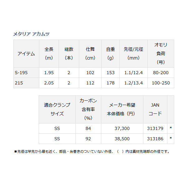 画像: ≪'19年8月新商品！≫ ダイワ メタリア アカムツ S‐195 〔仕舞寸法 102cm〕 【保証書付き】