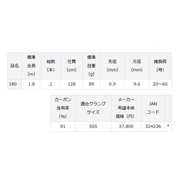 画像: ≪'19年8月新商品！≫ ダイワ メタリア ライトアジ 180 〔仕舞寸法 128cm〕 【保証書付き】