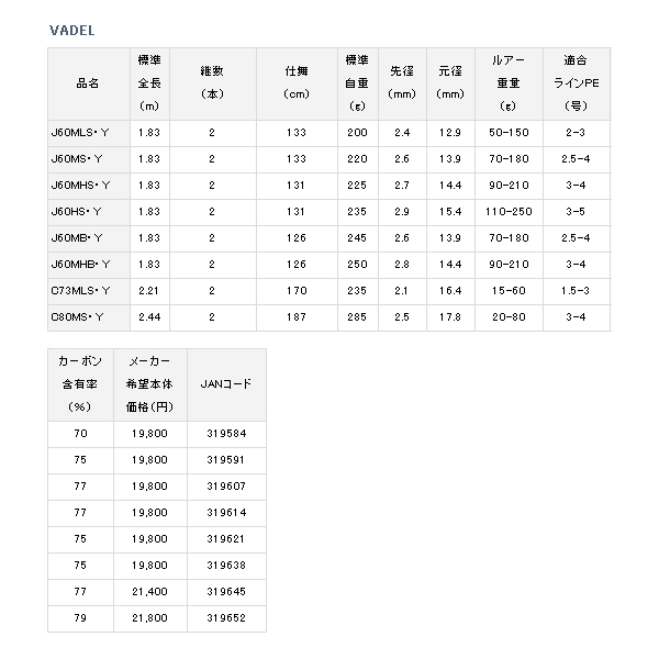 画像: ≪'19年9月新商品！≫ ダイワ ヴァデル C80MS・Y 〔仕舞寸法 187cm〕 【保証書付き】 【大型商品1/代引不可】