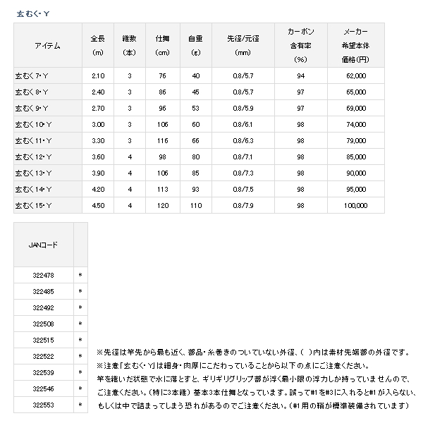 画像: ≪'19年9月新商品！≫ ダイワ 玄むく 15・Y 〔仕舞寸法 120cm〕 【保証書付き】