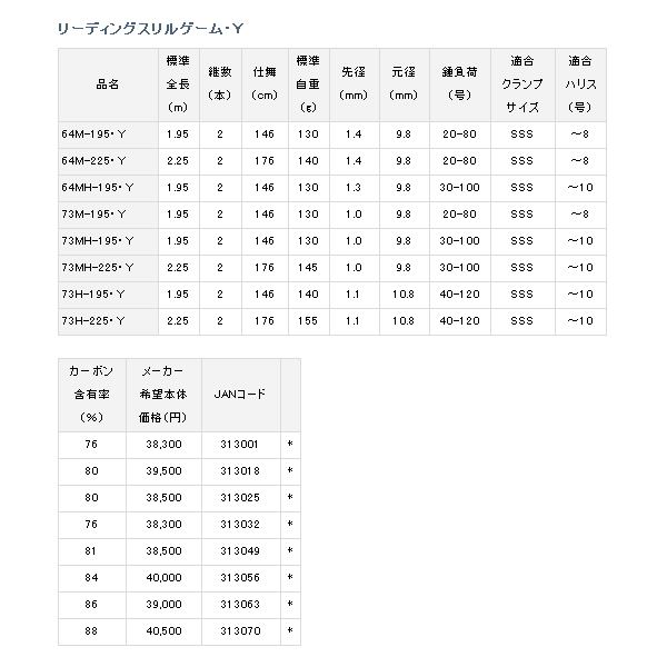 画像: ≪'19年9月新商品！≫ ダイワ リーディング スリルゲーム 64M-225・Y 〔仕舞寸法 176cm〕 【保証書付き】 【大型商品1/代引不可】