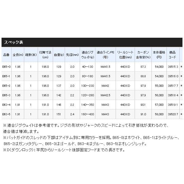 画像: ≪'19年11月新商品！≫ シマノ '19 オシアジガー インフィニティ B63-5 〔仕舞寸法 191.0cm〕 【保証書付き】 [11月発売予定/ご予約受付中] 【大型商品2/代引不可】