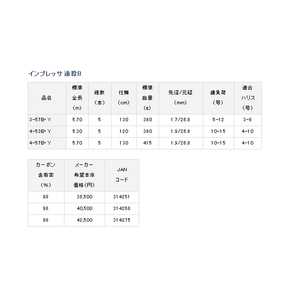 画像: ≪'19年9月新商品！≫ ダイワ インプレッサ 遠投B 3-57B・Y 〔仕舞寸法 130cm〕 【保証書付き】