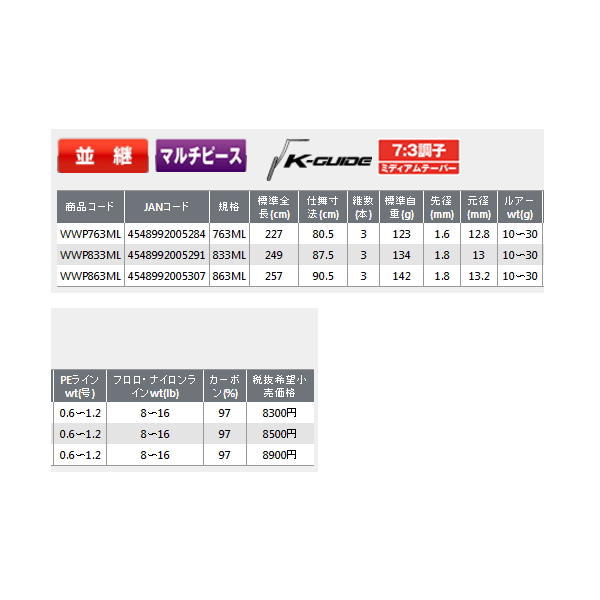 画像: ≪'19年11月新商品！≫ PROX 湾岸ウォーカーポータブル WWP833ML 〔仕舞寸法 87.5cm〕 【保証書付き】 [11月発売予定/ご予約受付中]