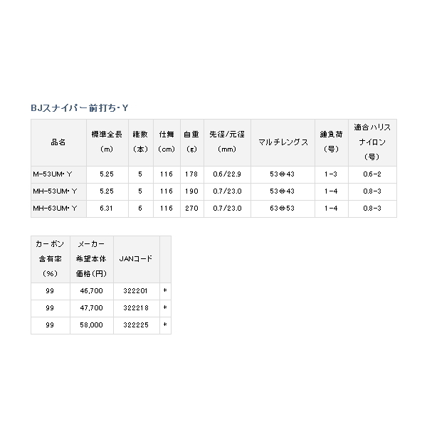 画像: ≪'19年9月新商品！≫ ダイワ ブラックジャック スナイパー前打ち MH-53UM・Y 〔仕舞寸法 116cm〕 【保証書付き】