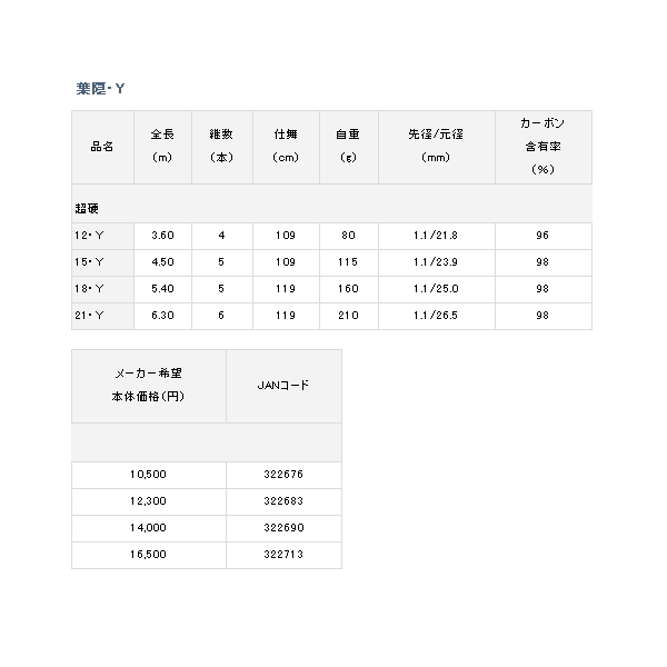 画像: ≪'19年10月新商品！≫ ダイワ 葉隠 硬調 21・Y 〔仕舞寸法 119cm〕