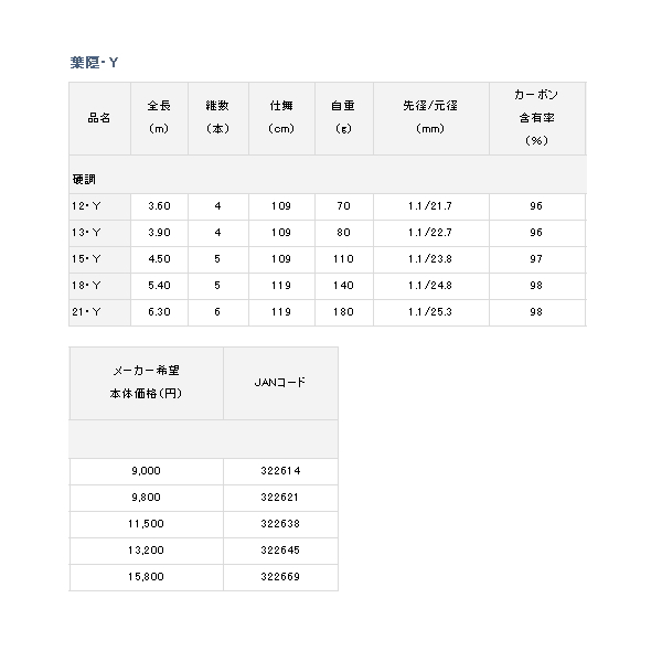 画像: ≪'19年10月新商品！≫ ダイワ 葉隠 硬調 12・Y 〔仕舞寸法 109cm〕