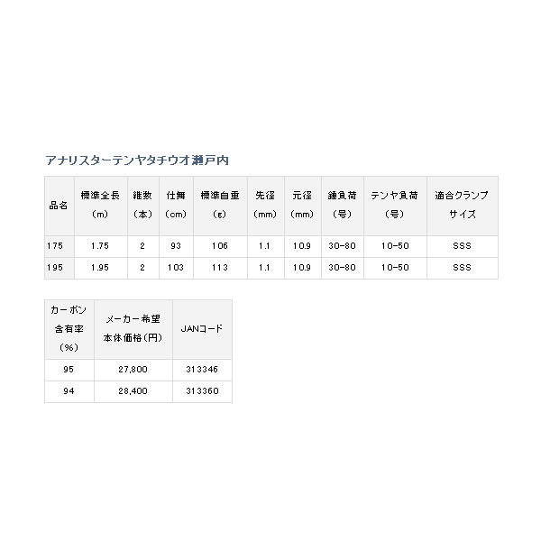 画像: ≪'19年10月新商品！≫ ダイワ アナリスター テンヤタチウオ 瀬戸内 175 〔仕舞寸法 93cm〕 【保証書付き】