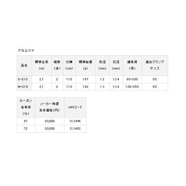 画像: ≪'19年10月新商品！≫ ダイワ アカムツX S-210 〔仕舞寸法 110cm〕 【保証書付き】