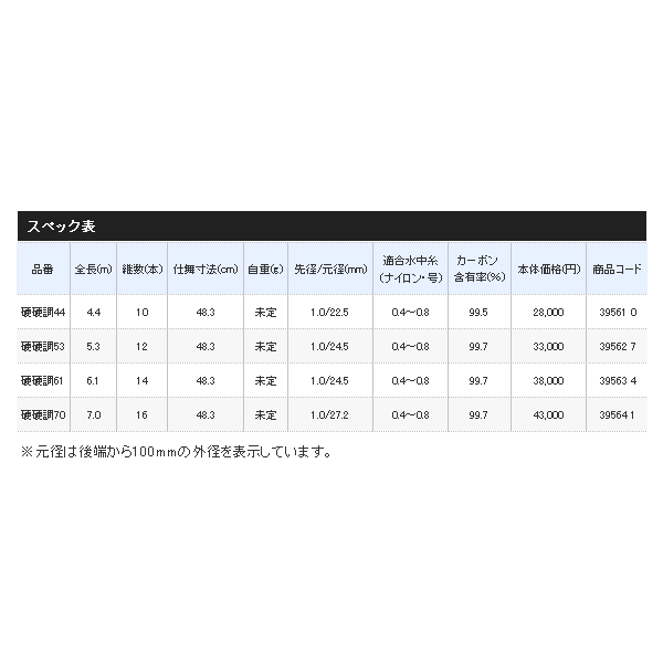 画像: ≪'19年12月新商品！≫ シマノ 源流峰 NR 硬硬調53 〔仕舞寸法 48.3cm〕 【保証書付き】 [12月発売予定/ご予約受付中]