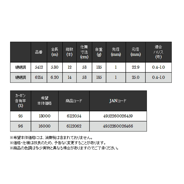 画像: ≪'19年11月新商品！≫ 宇崎日新 シャイニーマーク MB 硬調 6214 〔仕舞寸法 53cm〕