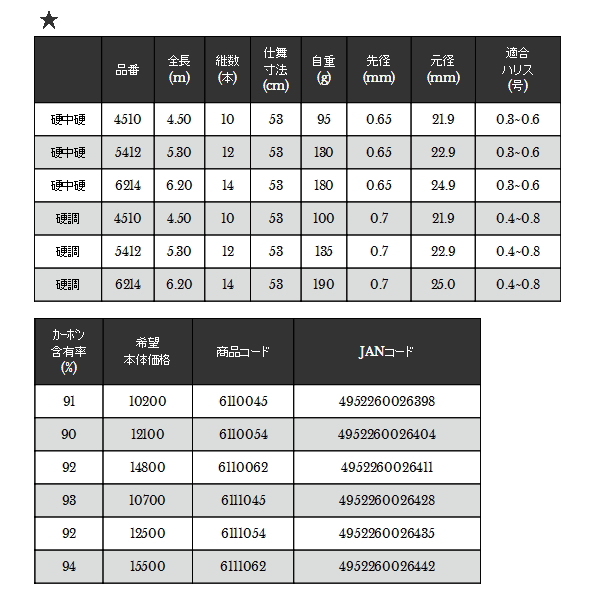 画像: ≪'19年11月新商品！≫ 宇崎日新 シャイニーマーク MB 硬硬調 5412 〔仕舞寸法 53cm〕