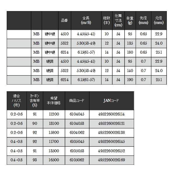 画像: ≪'19年11月新商品！≫ 宇崎日新 シャイニーマーク 2WAY MB 硬硬調 5312 〔仕舞寸法 54cm〕