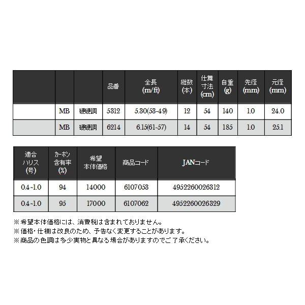 画像: ≪'19年11月新商品！≫ 宇崎日新 シャイニーマーク 2WAY MB 硬調 5312 〔仕舞寸法 54cm〕