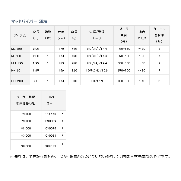 画像: ≪'19年7月新商品！≫ ダイワ マッドバイパー 深海 HH-200 〔仕舞寸法 174cm〕 【保証書付き】 【大型商品1/代引不可】