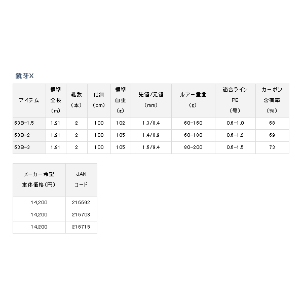 画像: ≪'19年7月新商品！≫ ダイワ 鏡牙 X 63B-3 〔仕舞寸法 100cm〕