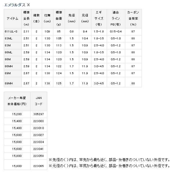 画像: ≪'19年7月新商品！≫ ダイワ エメラルダス X 83ML 〔仕舞寸法 130cm〕