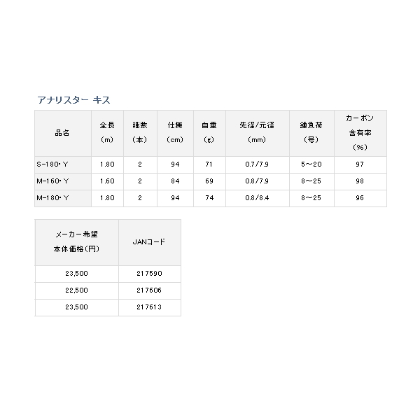 画像: ≪'19年3月新商品！≫ ダイワ アナリスター キス S-180・Y 〔仕舞寸法 94cm〕 【保証書付き】