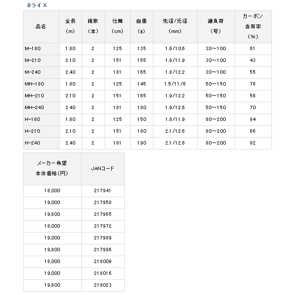 画像: ≪'19年3月新商品！≫ ダイワ ネライ X MH-180 〔仕舞寸法 125cm〕