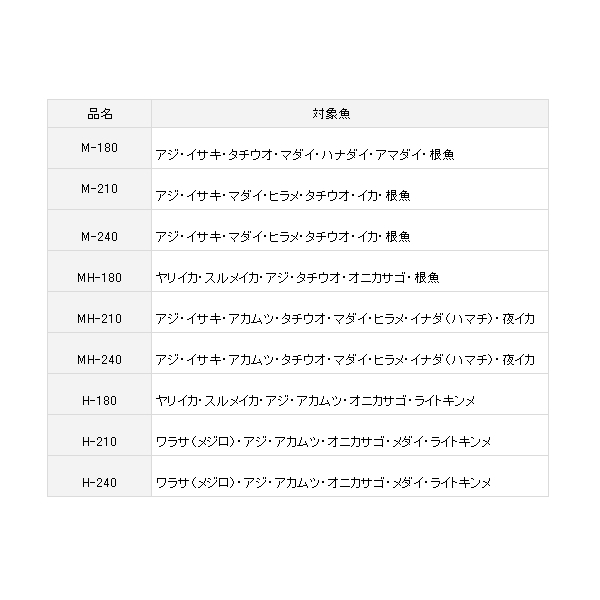 画像3: ≪'19年3月新商品！≫ ダイワ ネライ X H-180 〔仕舞寸法 125cm〕