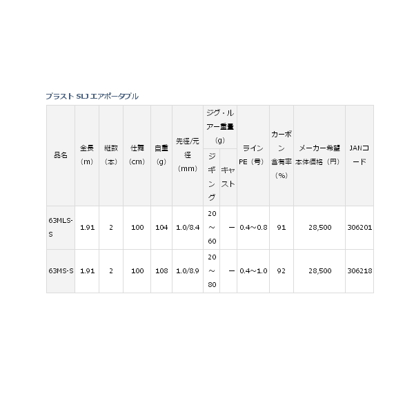 画像: ≪'19年5月新商品！≫ ダイワ ブラスト SLJ エアポータブル 63MLS-S 〔仕舞寸法 100cm〕 【保証書付き】