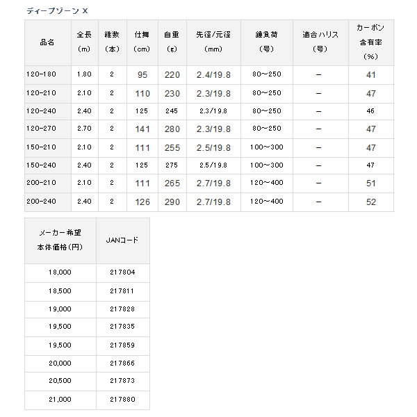 画像: ≪'19年3月新商品！≫ ダイワ ディープゾーン X 200-210 〔仕舞寸法 111cm〕 【保証書付き】
